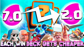 Every Time I WIN a Game, My Deck Gets CHEAPER | Clash Royale