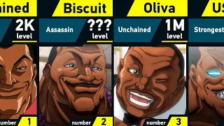 Evolution of Biscuit Oliva | Grappler Baki