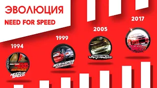 Эволюция серии игр   Need For Speed     (1994 - 2017)