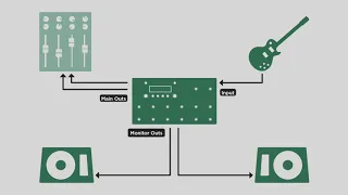 Kemper Profiler Tutorials - Profiler Stage Overview (german)