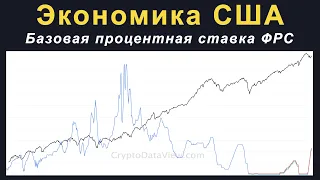 Базовая процентная ставка ФРС США