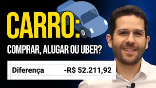 COMPRAR CARRO, ALUGAR OU UBER? Cálculo completo para descobrir a melhor opção