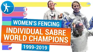 Женское фехтование 🤺 Чемпионки мира по фехтованию на саблях | Women's Fencing World champions sabre