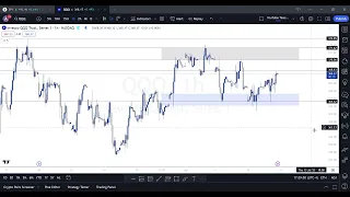 Trading CPI Report | Key Price Levels To Watch! #SPY #QQQ #AAPL