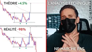 POURQUOI L'ANALYSE TECHNIQUE NE MARCHE PAS EN TRADING?