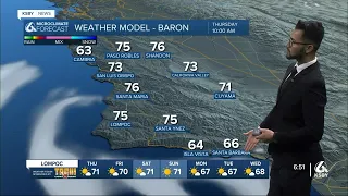 Warm temperatures and winds continue through the midweek
