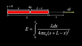 Electric field of a uniformly charged rod (electric field integral for a uniform line of charge).