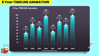 105.PowerPoint Bar graph animation Tutorial | Timeline Animation