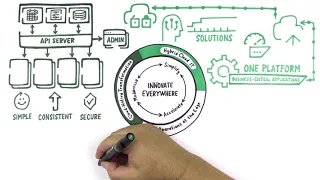 Innovate Everywhere with SUSE