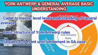 York Antwerp Rules & General Average Act Part #1: Overview & Understanding