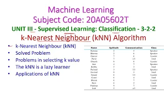 kNN-k-Nearest Neighbour Algorithm-Machine Learning-3-2-2-Unit-3 SuSupervised Learning-Classification