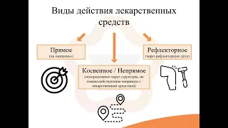 2.1 Фармакодинамика: Виды действия лекарственных средств