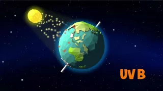 Types of Ultraviolet (UV) radiation