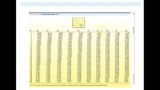 12 - Chi Square Tests (for Categorical Data)