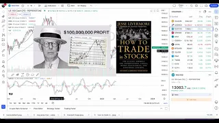 Use Jesse Livermore´s TDT strategy to make money in the stock market