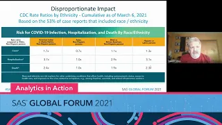 Disproportional Impact of COVID-19 on Marginalized Communities