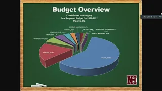 2021-2022 Budget Presentation - 04/06/2021