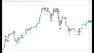 Итоги торговли по сигналам индикатора за Июнь.