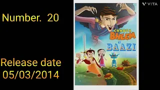 Chhota bheem all movies list 2008 to 2023 || Chhota bheem || @IndianToons11