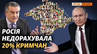 Чому кримчани відмовлялися від російського перепису 2020-2021? | Крим.Реалії