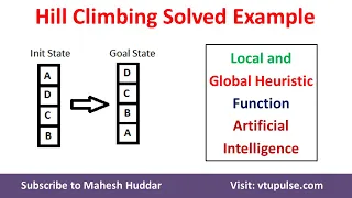 Hill Climbing Search Solved Example using Local and Global Heuristic Function by Dr. Mahesh Huddar