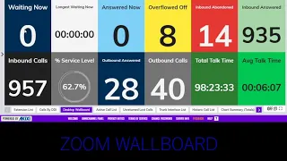 Call Centre Wallboard