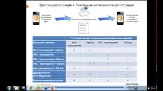 Демонстрация Citrix MDM. Управляйте мобильностью вашего предприятия