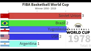 FIBA Basketball World Cup Winner 1950 - 2019