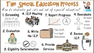The Special Education Process: Getting In & Out