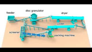 Organic Fertilizer Plant