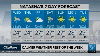 Calmer weather for rest of the week