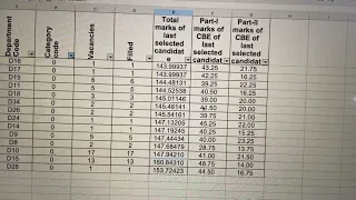 SSC Steno 2020 Final Gr. D EWS Department wise Cutoff| SSC Steno 2022 Gr. D EWS Category Safe Score