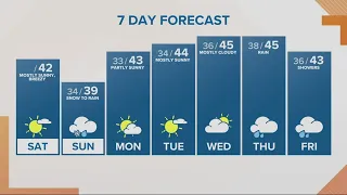 KGW Forecast: Sunrise, Saturday, Dec. 3, 2022