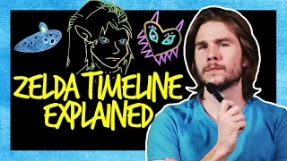 ZELDA Timeline According to Quantum Mechanics | Because Science