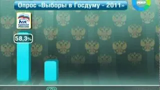 Выборы в России. ОПРОС Эфир 4.09.2011