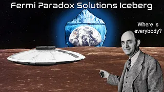 Fermi Paradox Solutions Iceberg