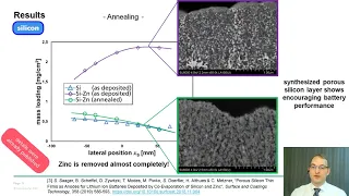 S. Saager-Energy Conversion-Synthesis of Porous Silicon, Nickel and Carbon Layers by Vapor Phase...