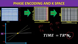 MRI PHYSICS 9