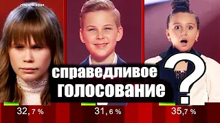 Победитель Голос.Дети-7 Олеся Казаченко? Кто должен победить? Валерия и Манижа - удаленное видео!!!