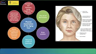 Kuliah Upper Eyelid Problem in Aging - dr. Yunia Irawati, SpM (K)