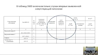 Актуальные требования к заполнению формы ФГСН № 61 «Сведения о ВИЧ-инфекции»