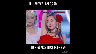 10 Most viewed individuals fancam of twice of  alcohol free era