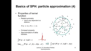 Introduction on SPH method