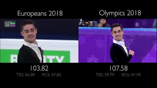 Javier Fernandez SP - Modern Times | Europeans vs Olympics