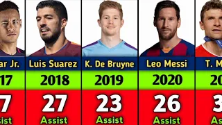 Top Assist Provider in Every Calendar Year ⚽