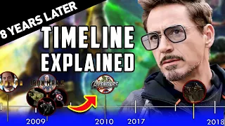 Marvel Cinematic Universe Timeline (FINALLY!) Explained | What "8 Years Later" Actually Means