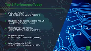 InvestorChannel's Cloud Software Watchlist Update for Friday, August, 27, 2021, 16:00 EST