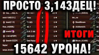 15К УРОНА! ПРОСТО 3,14ЗДЕЦ! ИТОГИ