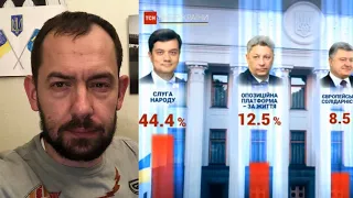 Москва недовольна: украинцы неправильно проголосовали