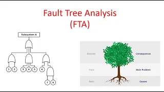 What is Fault Tree Analysis [ FTA ] | Fault Tree Analysis #FTA ? Explained with Real Life Examples